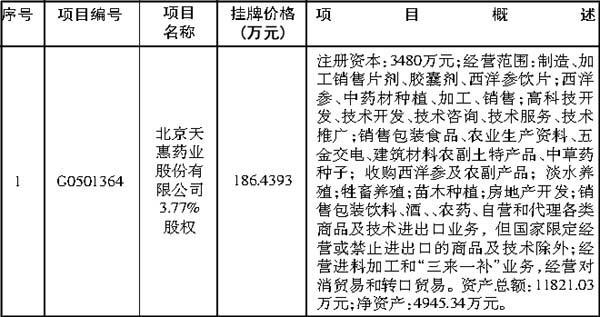 有關發票開具10大注意事項您了解嗎？