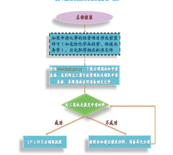 公司注冊下來一直沒業務，可以放任稅務不管嗎？