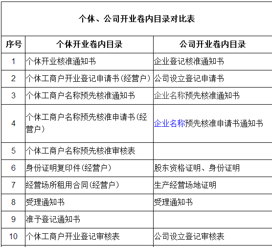 小規模納稅人和一般納稅人的認定與轉換！