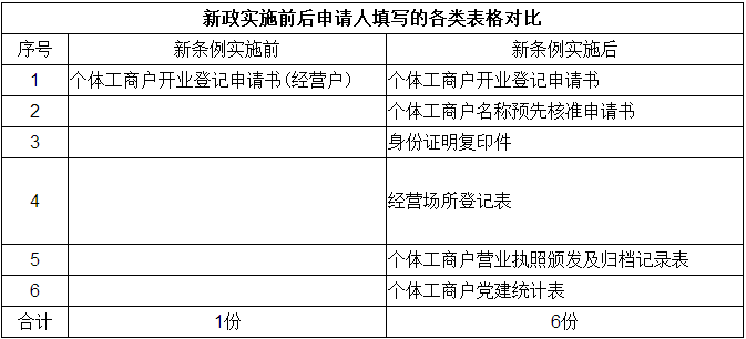 深圳注冊合資公司的好處