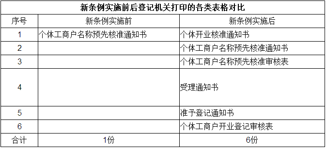 深圳有限公司的注冊程序和所需材料是什么？