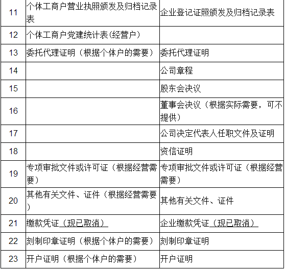 我早就告訴過你 發票只能粘 不能釘