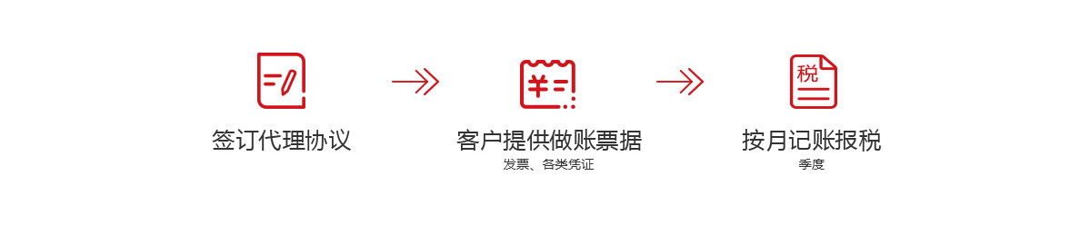 千百順為中小企業提供代理記賬,小規模代理記賬,一般納稅人代理記賬服務