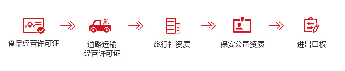 辦理食品經營許可證_道路運輸許可證辦理_辦理旅行社資質_進出口經營權辦理