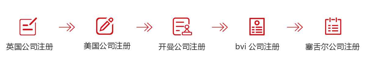 千百順（www.jxzyz.com）為您代辦海外公司注冊海外公司注冊,英國公司注冊,美國公司注冊,開曼公司注冊,bvi公司注冊